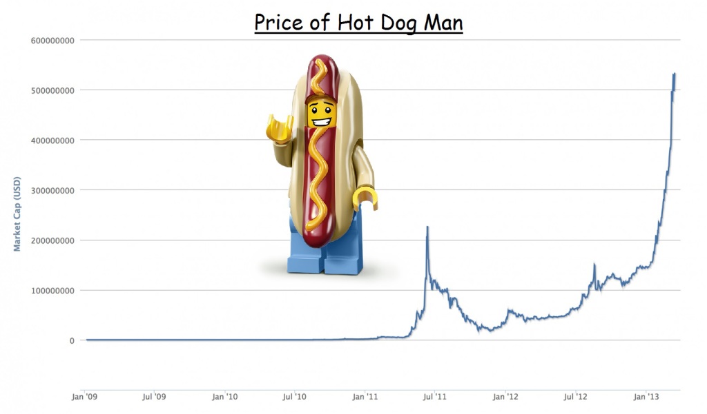 Price of Hot Dog Man