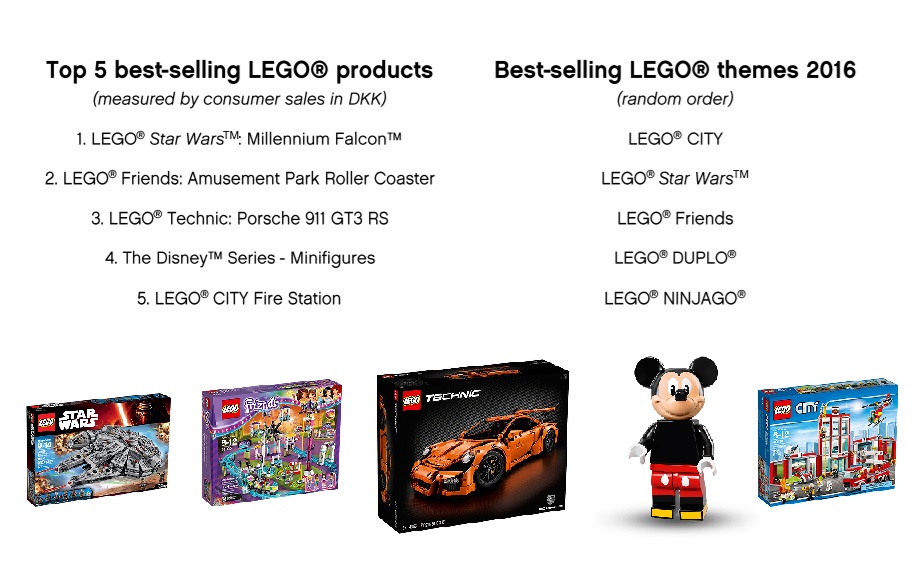 best selling lego sets