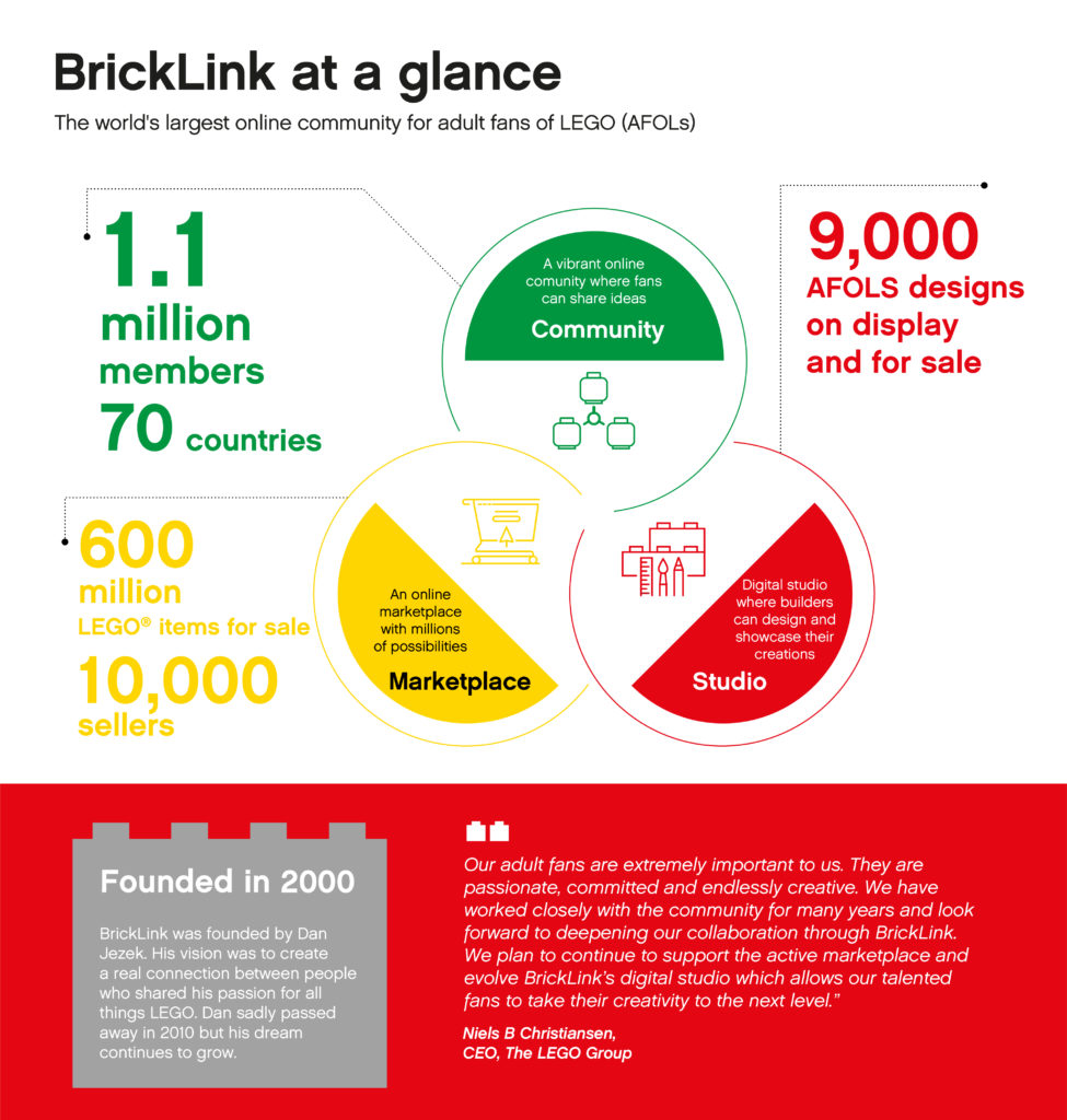 Lego Acquires Bricklink Why I Think This Is A Bad Idea Jay S