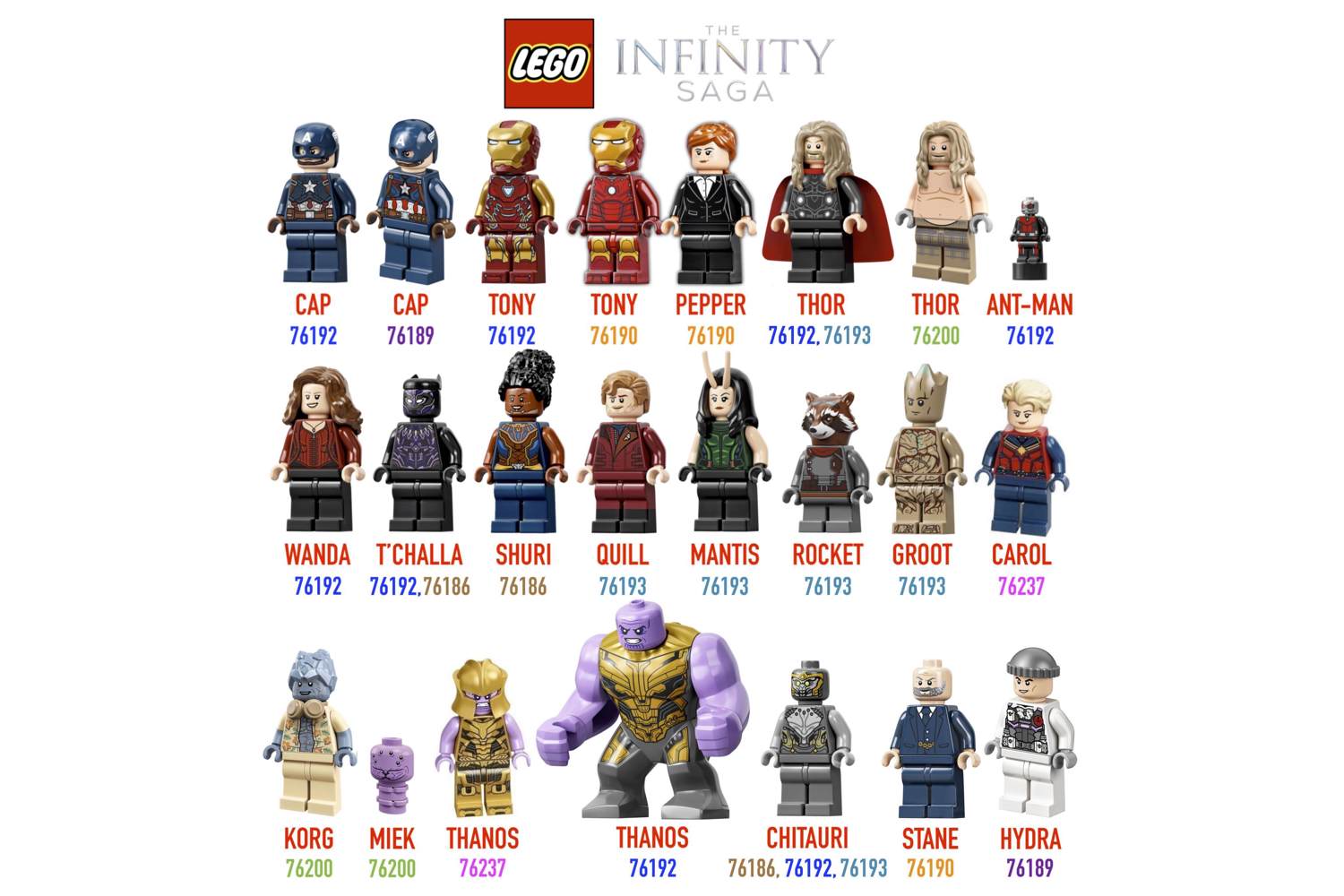 Nu Hovedkvarter samarbejde A Guide to every LEGO Marvel Infinity Saga minifigure (2021) - Jay's Brick  Blog