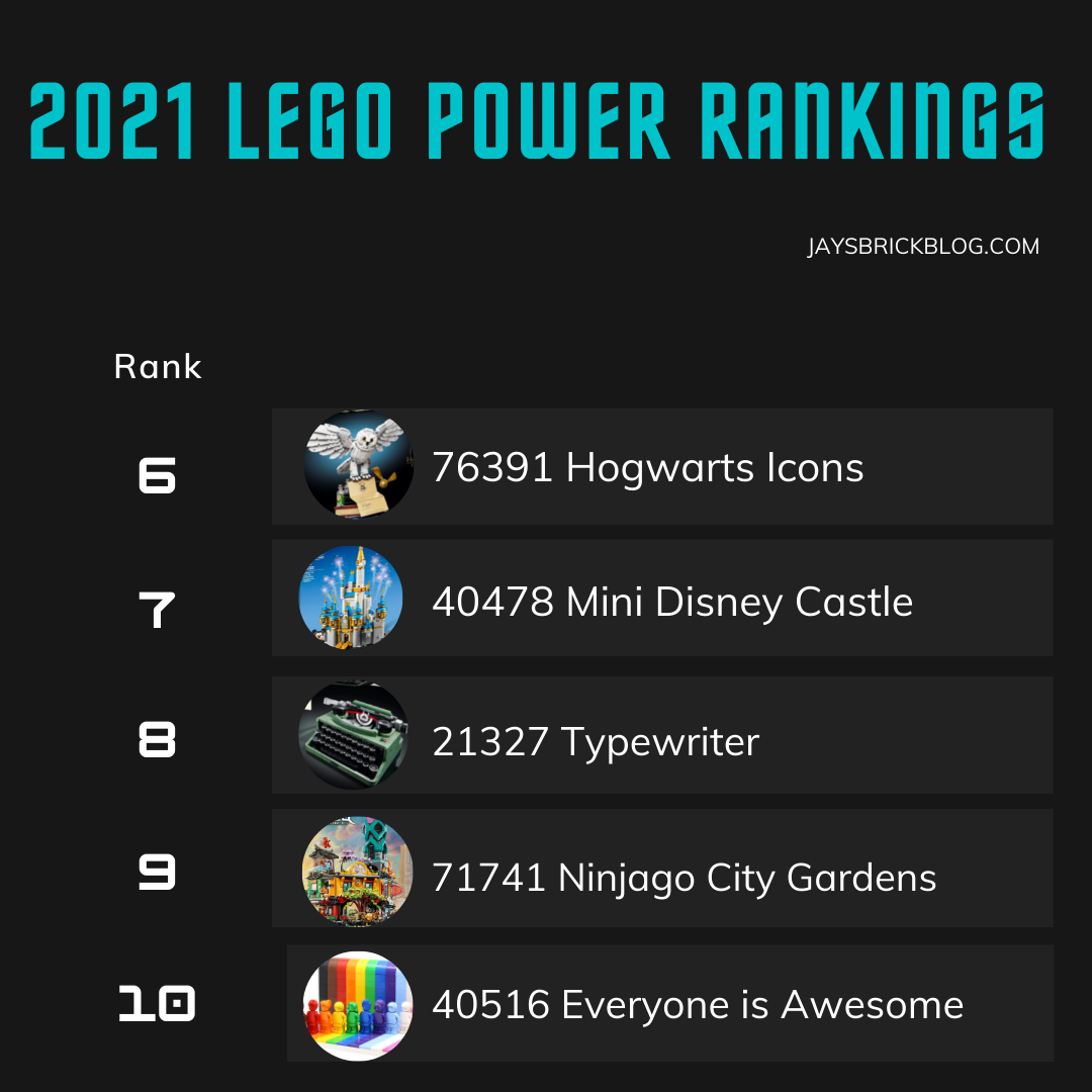 LEGO Power Rankings 2021 Bottom Half